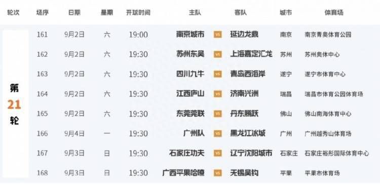 最终10人吉达联合1-3负于联赛倒数第二的布赖代先锋，仍居第6。